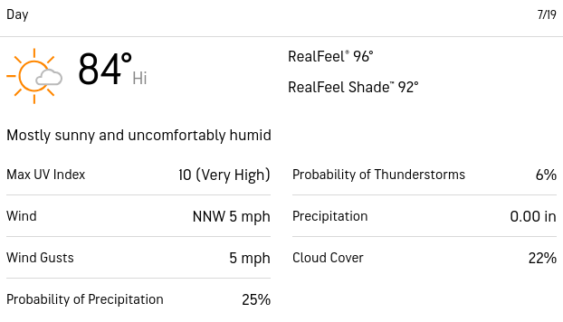 Weather Forecast for July 19, 2025